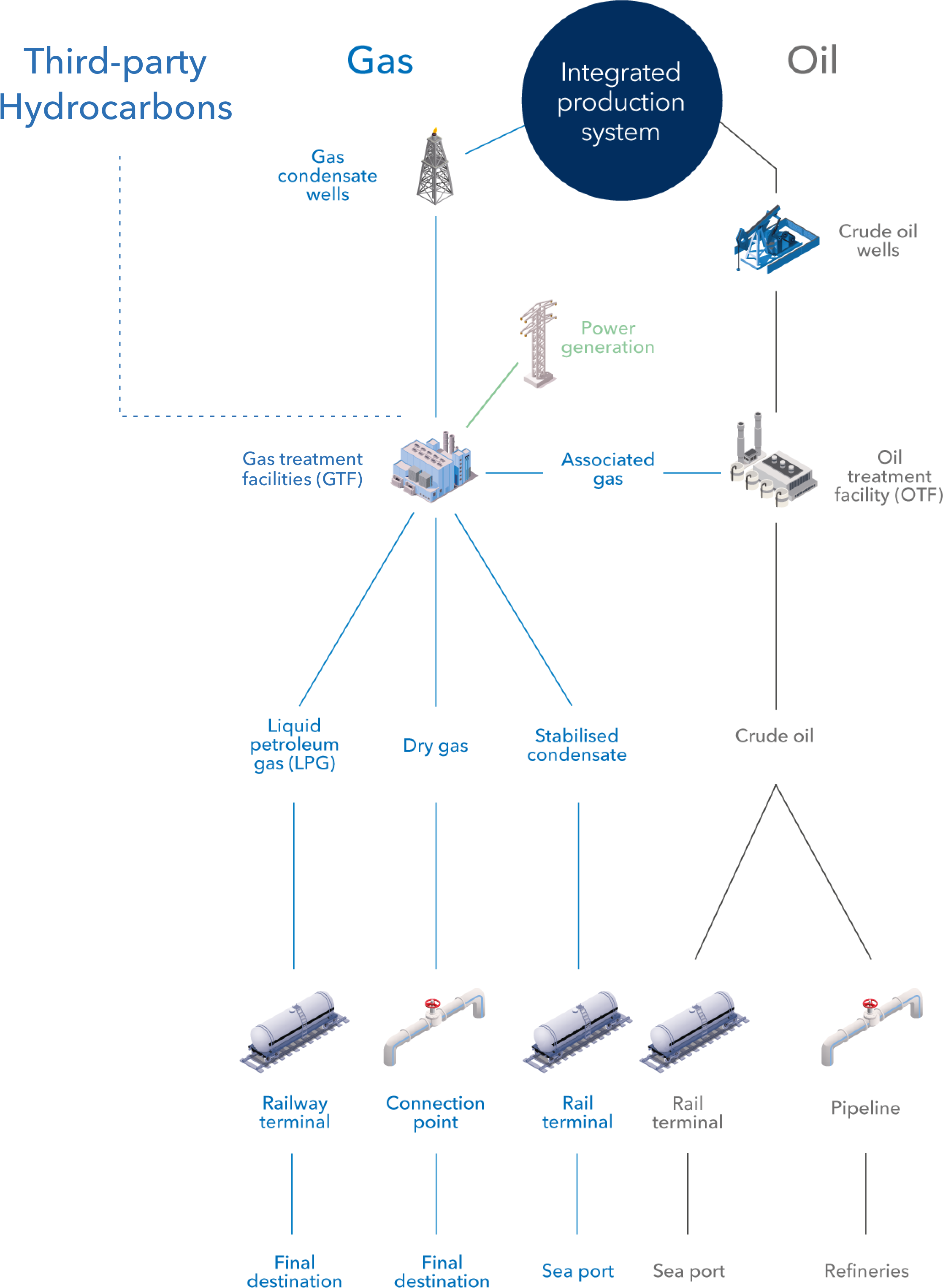 Value Chain 2020